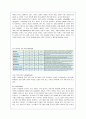 삼성전자의 성공 기업경영 분석-소니와의 비교(A+레포트) 11페이지