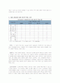 [기업경영전략]기업윤리 대성쇼핑의 윤리적 이슈와 전략 9페이지