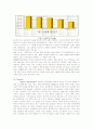 [기업분석]현대 기업의 이해-배상면주가 : 산사춘 7페이지