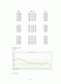 [경제학개론]연애에 관한 경제학적 고찰- 연인(戀人)의 상태함수 도출과 분석 - 9페이지