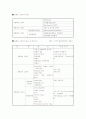 고분자의 종류와 성질, 폴리락트산에 대한 조사자료 2페이지