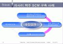 SCM 경영혁명 - MANNER1HO 48페이지