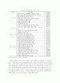 남북경제협력 활성화 연구 방안(학사졸업논문) 10페이지