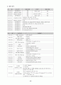 뇌하수체 선종 케이스 15페이지