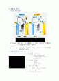 메소-스케일 재료분석 합성연구실(차세대 전지) 5페이지