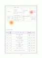 간암케이스 (일반내과 병동 케이스) 24페이지