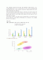 Display의 종류 13페이지