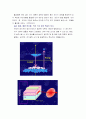 레이저[Laser]에 관한 요약 정리 21페이지