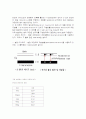 레이저[Laser]에 관한 요약 정리 22페이지