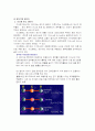 레이저[Laser]에 관한 요약 정리 33페이지