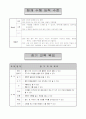 발달장애아동부모를 도울 수 있는 방안 52페이지