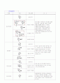 PLC와 공압유압 및 밸브종류 9페이지