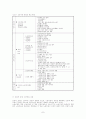 노동시장 7페이지