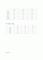 중환자실 COPD(만성폐쇄성폐질환) case study 15페이지