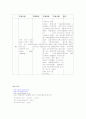 중환자실 COPD(만성폐쇄성폐질환) case study 19페이지