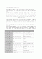 한국 대통령제와 미국 대통령제 6페이지