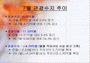 한국관광산업의 발전방향 6페이지