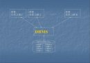 DBMS의 모든 것 (DBMS의 필요성,정의.발전단계,구축의 장단점,기능 및 주요개념 등 정리) 5페이지