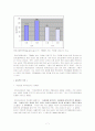 남녀차별 문제 7페이지