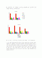 정치캠페인 기획 중 유권자 조사 7페이지