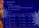 eco(할인쿠폰사업) 사업계획서 26페이지