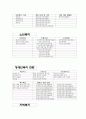 청주시 자원봉사 센터 15페이지