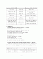 신공공관리론에 대한 이해와 한국 행정에서의 적용 4페이지