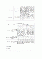 심리사회모델에 대한 이해와 사회복지실천에서의 적용 및 사례 분석 8페이지