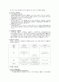 (사회복지) 알코올중독 (알콜중독)에 대한 이해와 문제점 및 사회복지적 대안 15페이지