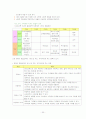 장애아 통합교육 30페이지