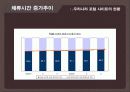 기업의 경영전략(네이버 VS 야후) 7페이지