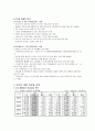 KTX(고속철도)의 성공을 위한 마케팅 전략(A+레포트) 4페이지