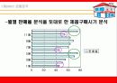 (사업계획서)KFC 사업계획안[창업아이템] 24페이지