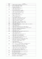 사회복지협의회 ( 법적근거, 연혁, 문제점 및 개선방안) 8페이지