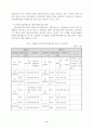 장애인고용 (장애인취업) 이 미진한 원인 및 장애인고용 활성화 방안 (보호고용을 중심으로) 11페이지