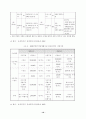 장애인고용 (장애인취업) 이 미진한 원인 및 장애인고용 활성화 방안 (보호고용을 중심으로) 12페이지