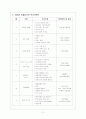 방과후 아동지도 2페이지