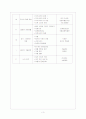 방과후 아동지도 3페이지