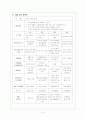 방과후 아동지도 5페이지