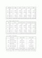 학교폭력과 일진회 문제에 대한 이해와 실태 및 해결방안,원인 및 문제점 5페이지