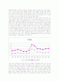 청년실업문제 -청년실업의 현황과 원인, 대책- 3페이지