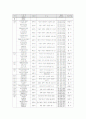 (성매매, 매매춘) 성매매의 역사와 청소년 성매매의 원인 규명 및 사회복지적 해결방안 17페이지