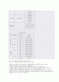 이면도로의 활성화 방안 3페이지