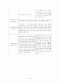 관광공사 웹사이트 비교분석(한국관광공사 vs 경기관광공사) 24페이지