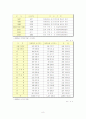 아동학대의 대책 및 개선방안 8페이지