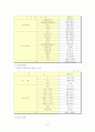 아동학대의 대책 및 개선방안 9페이지