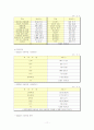 아동학대의 대책 및 개선방안 11페이지