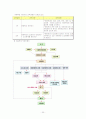 아동학대의 대책 및 개선방안 20페이지