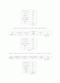 장애인식개선 11페이지