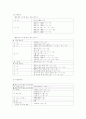 [중세국어문법] 석보상절 현대어역과 문법요소분석 22페이지